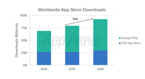 app download stats