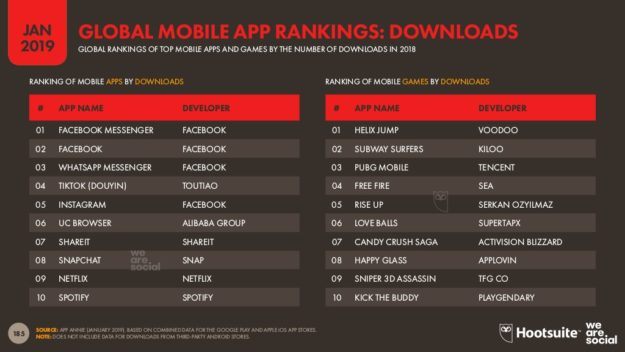 WhatsApp Revenue and Usage Statistics (2019) - Business of Apps