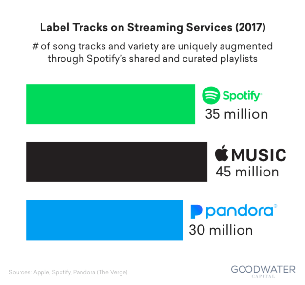 stats for spotify recently played