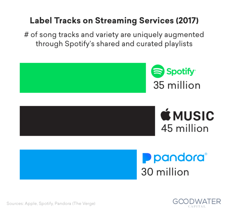 Spotify Usage And Revenue Statistics (2019) - Business Of Apps