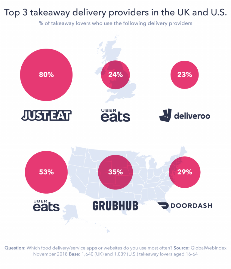 Deliveroo Revenue And Usage Statistics 2019 Business Of Apps