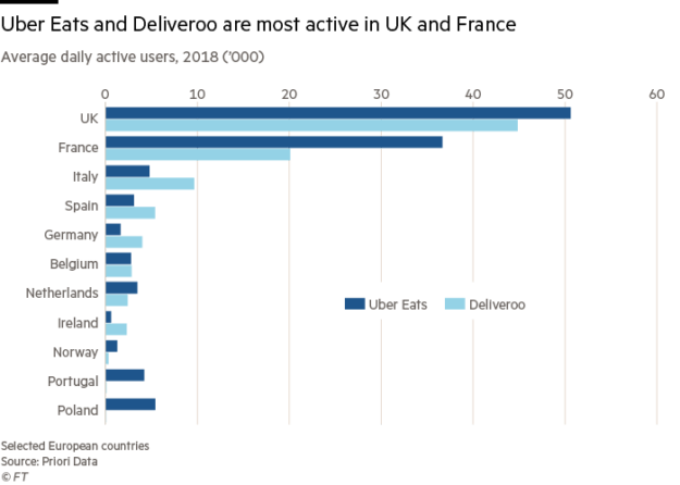 Uber Revenue and Usage Statistics (2019) - Business of Apps