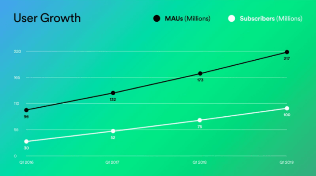 how to check spotify stats mid year