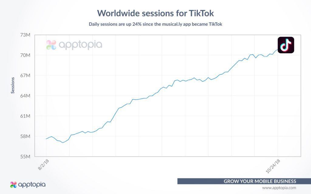 TikTok Revenue And Usage Statistics (2019) - Business Of Apps