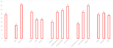 Pinterest Revenue And Usage Statistics (2019) - Business Of Apps