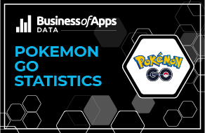 Vendas Totais dos Jogos Pokémon Até Março de 2023