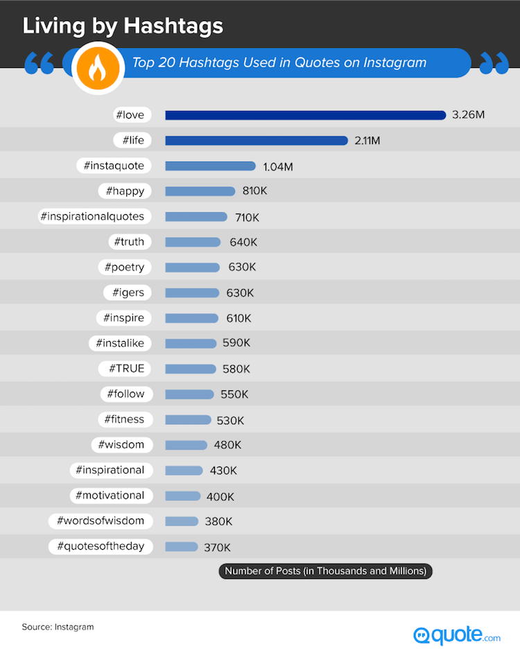 Instagram Revenue And Usage Statistics 2018 Business Of Apps - 