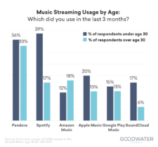 Spotify Usage and Revenue Statistics (2019) - Business of Apps