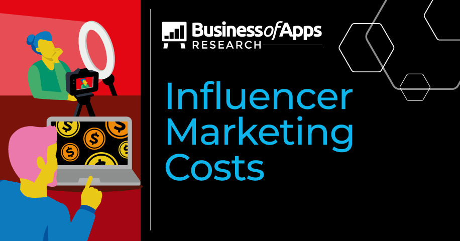 Influencer Marketing Costs (2024) - Business of Apps
