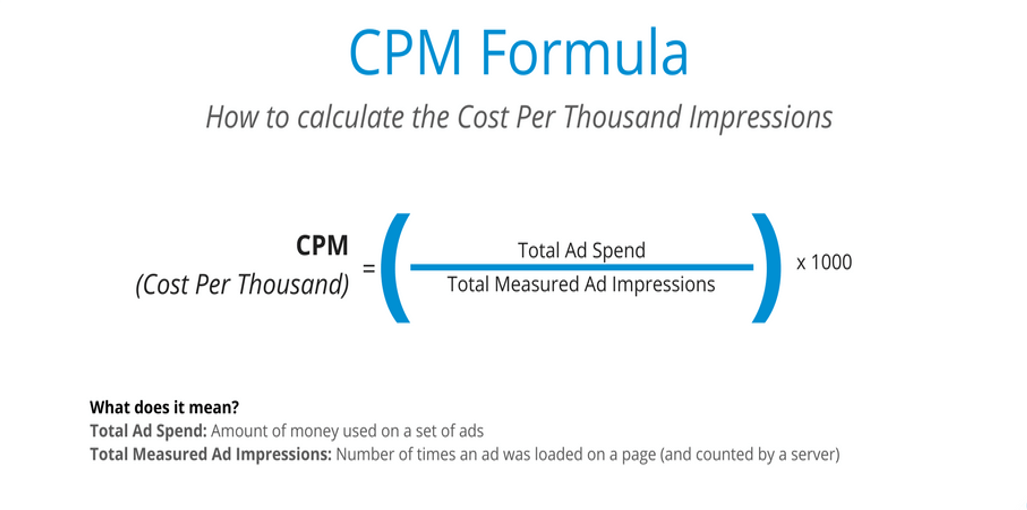 What is the Average CPM for ? Make Money