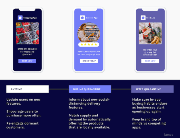 The Biggest Trends In Grocery Delivery Apps In 2020 - Business Of Apps