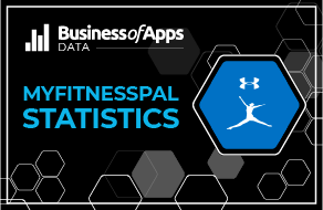 Top fitness and sport apps by revenue 2024