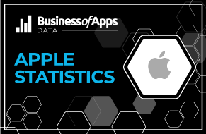 Apple Statistics (2024) - Business of Apps
