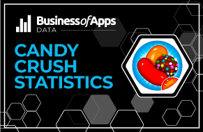 Candy Crush Saga: 2.73 billion downloads in five years and still