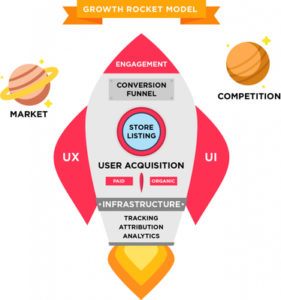 Conversion funnel analysis: how to set it up to enable app growth ...