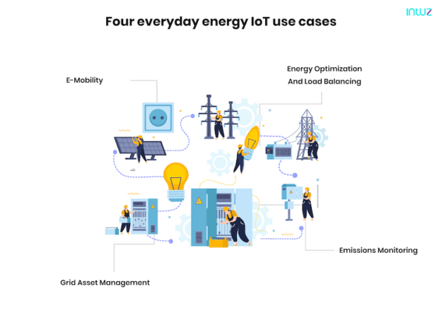 Sensibly optimizing energy consumption with IIoT in 2022 - Business of Apps