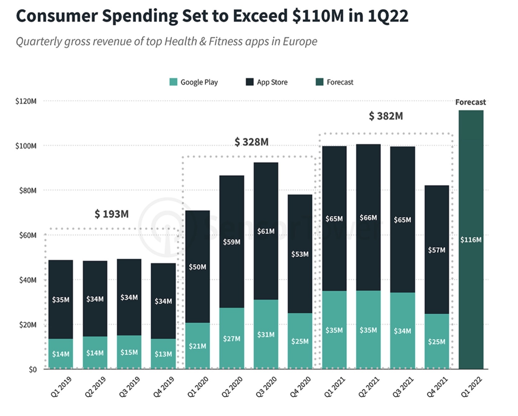 Gastos com apps aumentam 40% na pandemia;  e ROBLOX lideram 