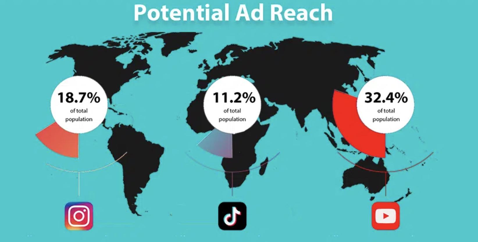 Ad reach sale