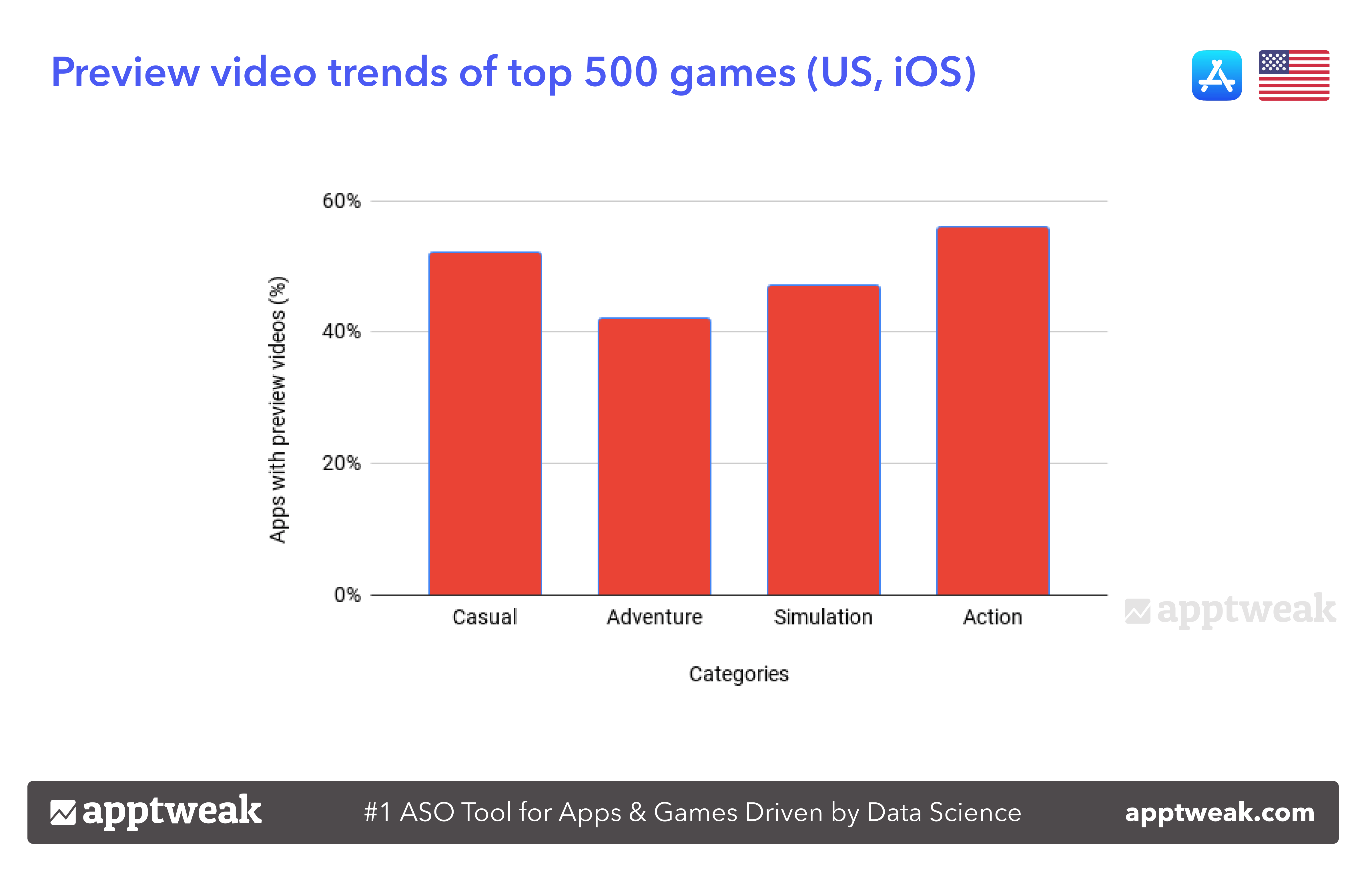 Mobile Games Icon Trends on the App Stores
