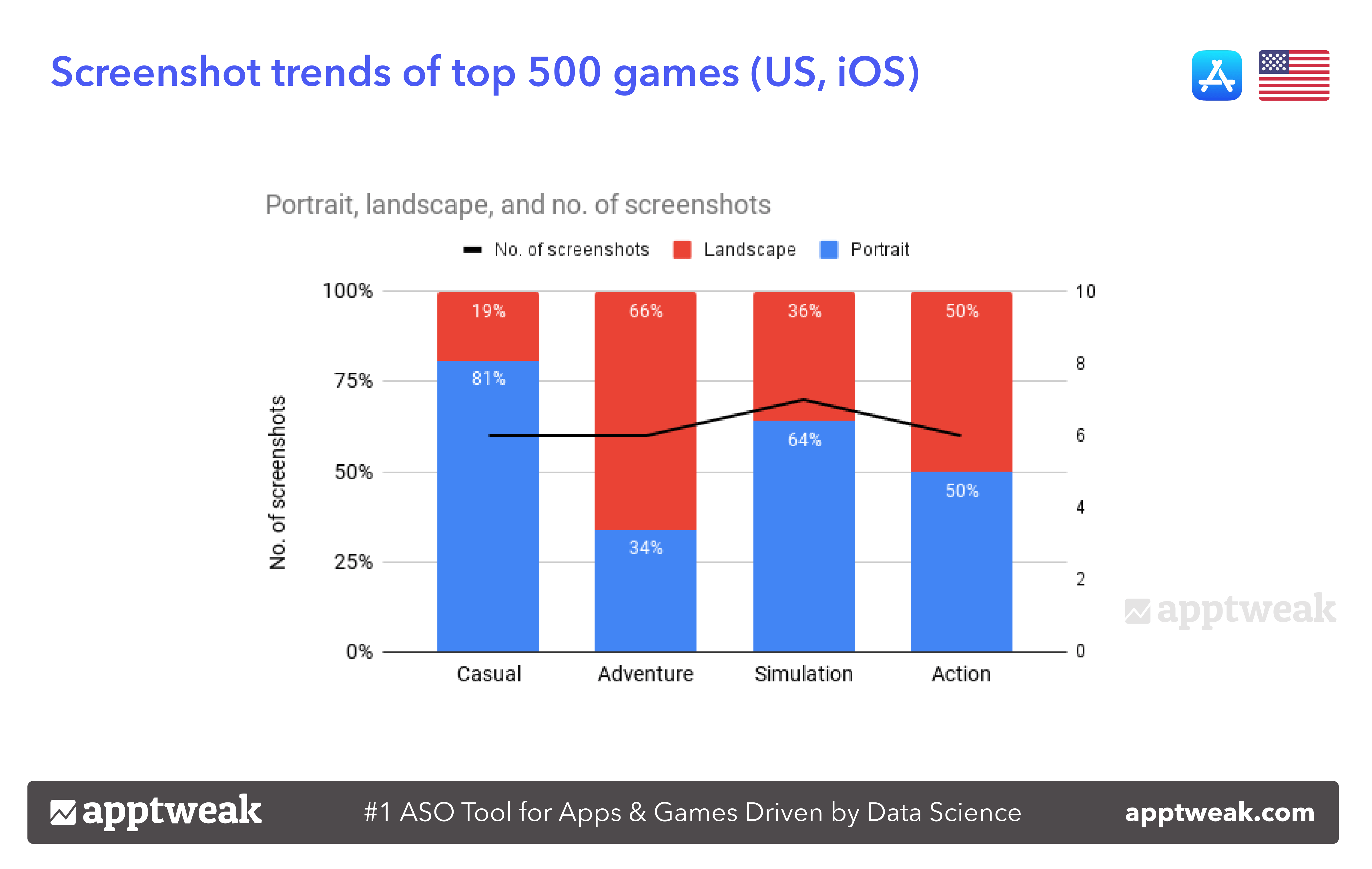 Mobile games creative trends - Business of Apps