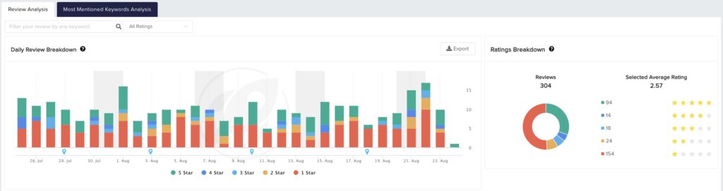 2 Key elements of a top-tier App Store marketing strategy - Business of ...