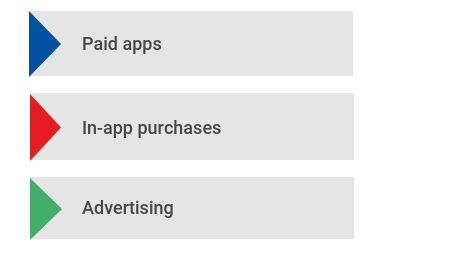 Maximizing Mobile Gaming Ads - YouAppi