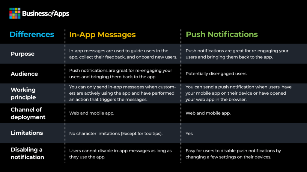 In-App Messaging