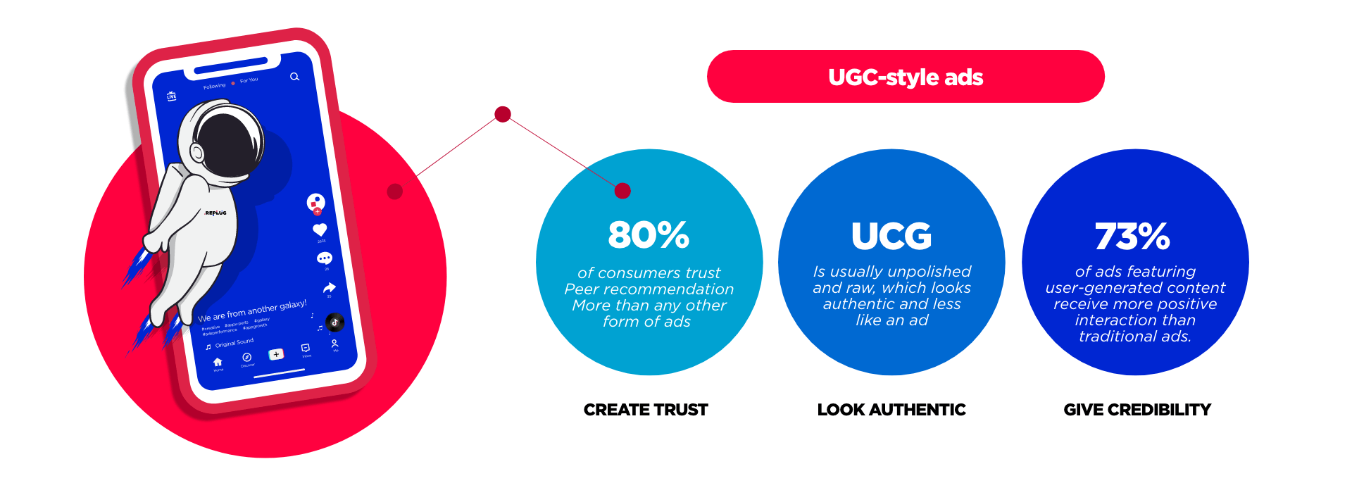 UGC Ads: Best Practices and Benefits