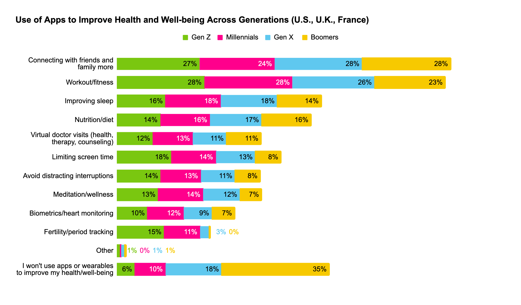 Von Mobilen Nutzern Werden Mit Gesundheits Apps Fit