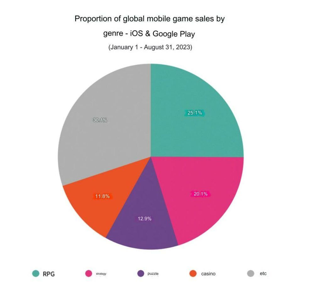 Top 10 Idle Clicker Mobile Games June 2023 