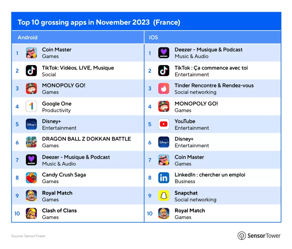 Online Gaming: Latest News, Apps, & Best Online Money Games in 2023