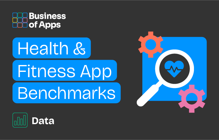 Health & Fitness App Benchmarks (2024)